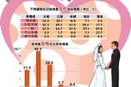 烈山市婚外情调查：什么事是夫妻住所选定权